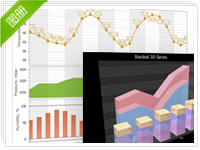 .Net图表控件 - XtraCharts 3D图集