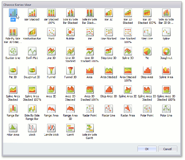 DevExpress,XtraCharts,入门教程,绑定图表,数据源,图表,web图表