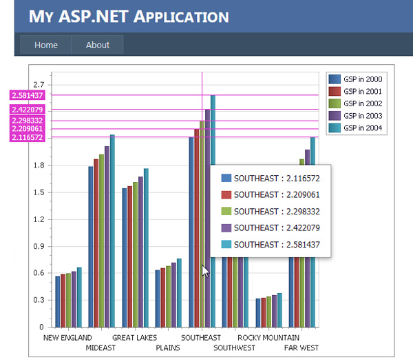 DevExpress,XtraCharts,入门教程,WebChartControl控件,数据源,图表,web图表