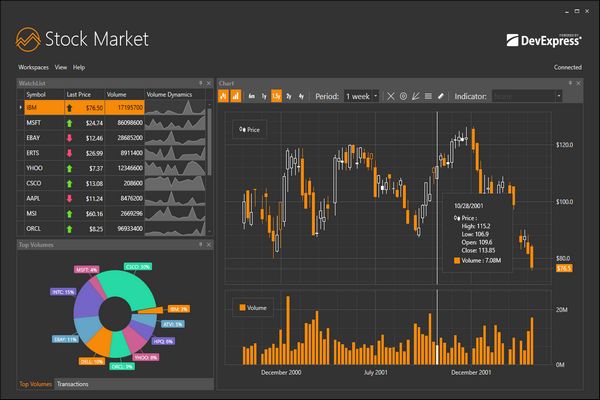 界面控件DevExpress WPF中文教程：Data Grid - 虚拟源限制
