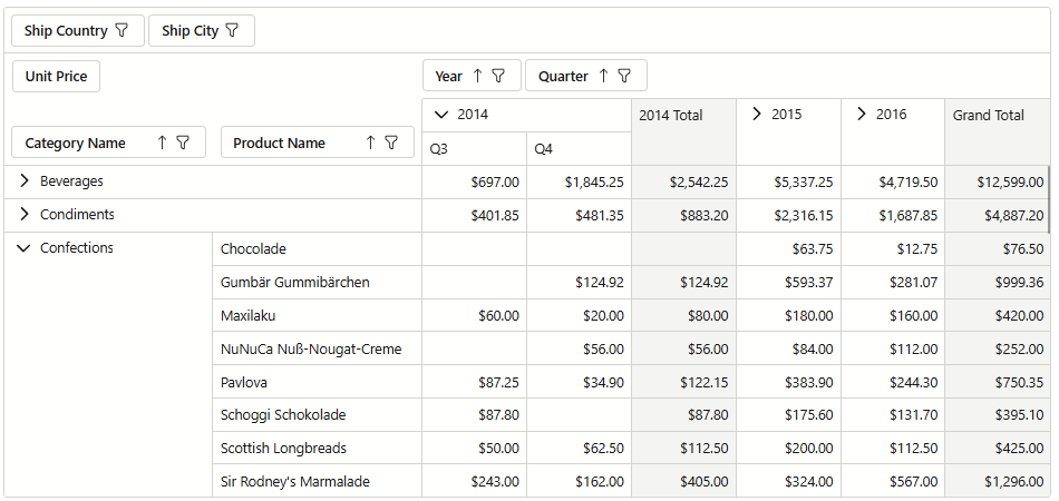 DevExpress示例：Blazor Pivot Table - 使用Entity Framework Core进行数据绑定